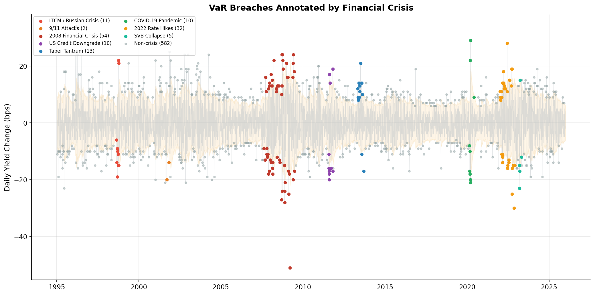 VaR Breaches Annotated