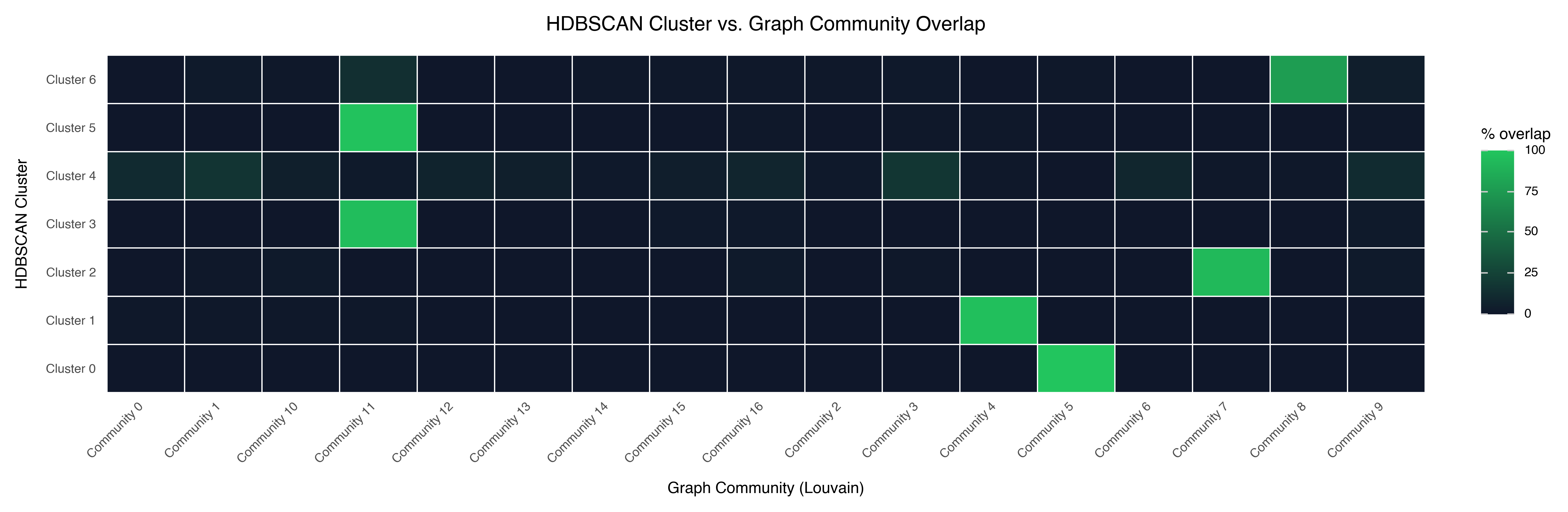 Cluster-community alignment heatmap