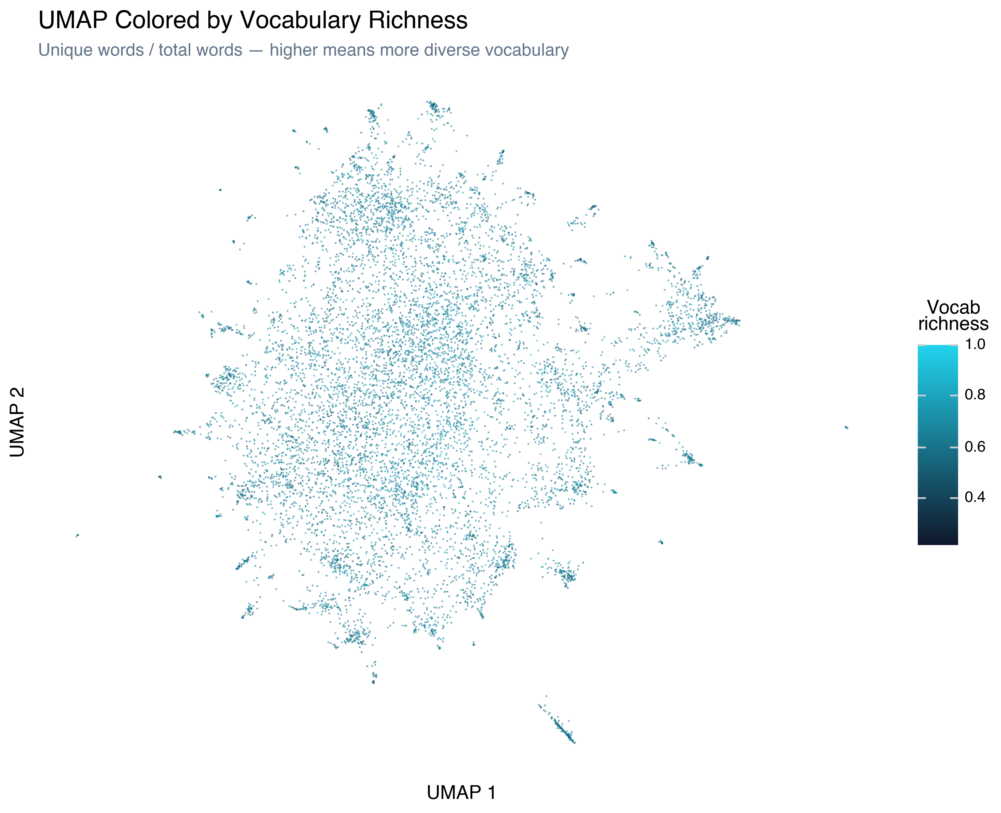 UMAP colored by vocabulary richness
