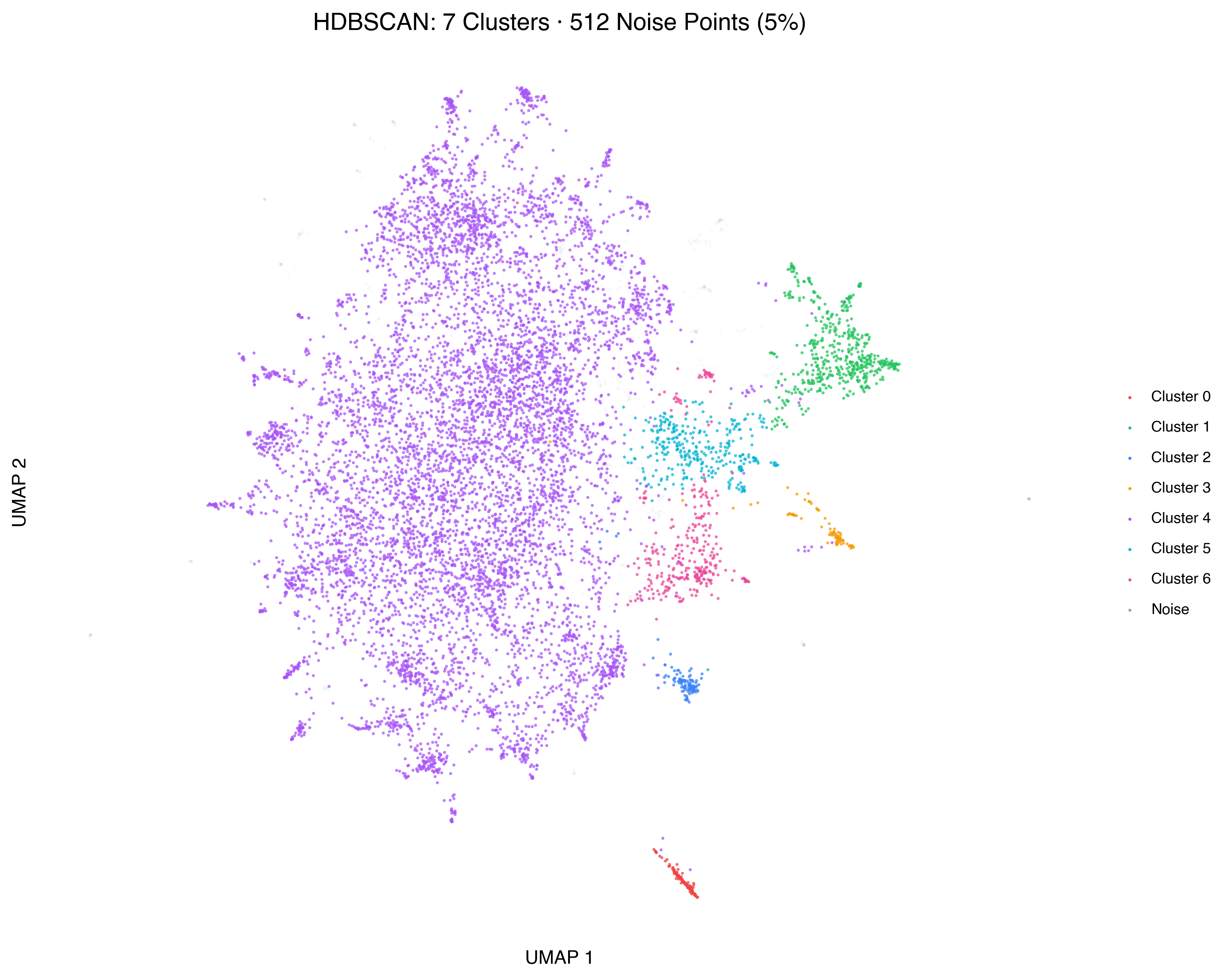 HDBSCAN clusters on UMAP projection